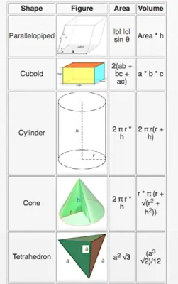 Mathematics Basics android App screenshot 6